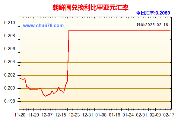 朝鲜圆兑人民币汇率走势图