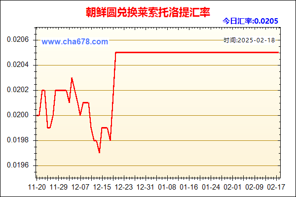 朝鲜圆兑人民币汇率走势图