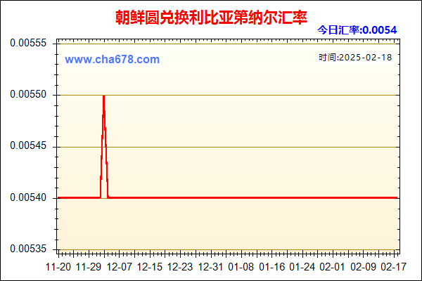 朝鲜圆兑人民币汇率走势图
