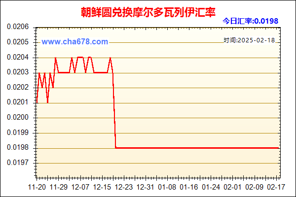 朝鲜圆兑人民币汇率走势图