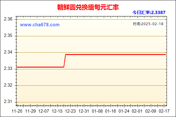 朝鲜圆兑人民币汇率走势图