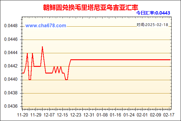 朝鲜圆兑人民币汇率走势图