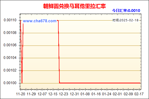 朝鲜圆兑人民币汇率走势图