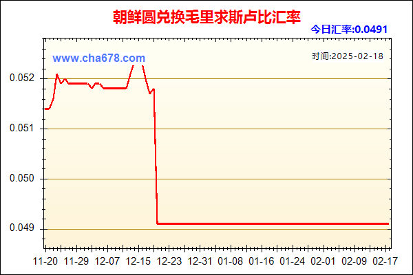 朝鲜圆兑人民币汇率走势图