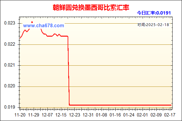 朝鲜圆兑人民币汇率走势图