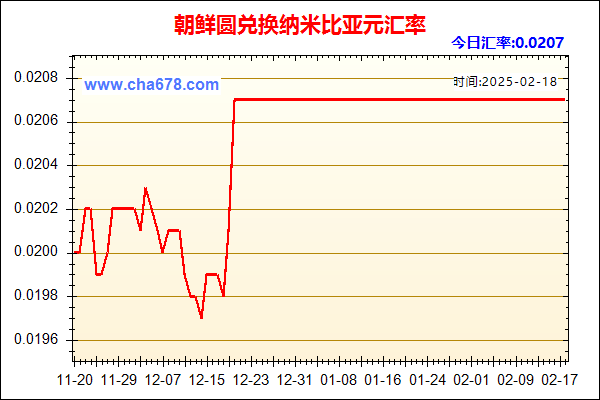 朝鲜圆兑人民币汇率走势图