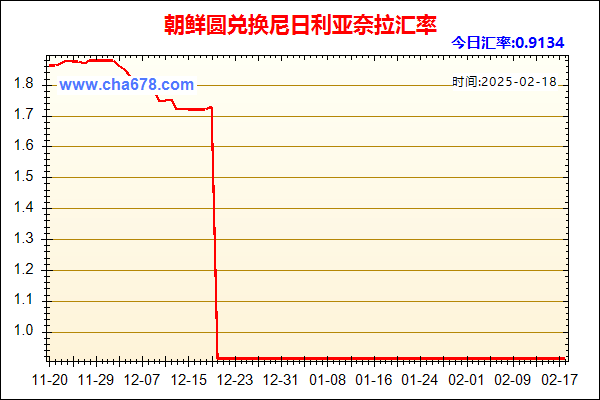 朝鲜圆兑人民币汇率走势图