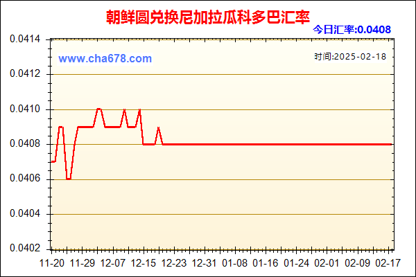 朝鲜圆兑人民币汇率走势图