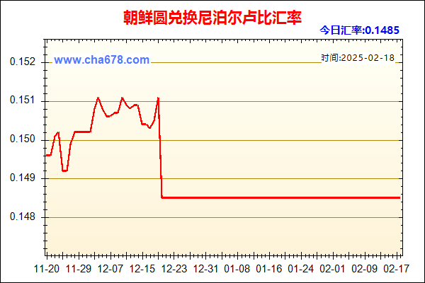 朝鲜圆兑人民币汇率走势图