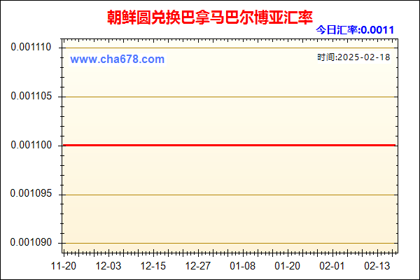 朝鲜圆兑人民币汇率走势图