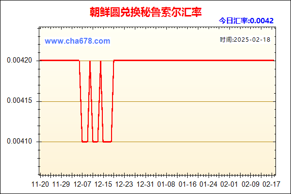 朝鲜圆兑人民币汇率走势图