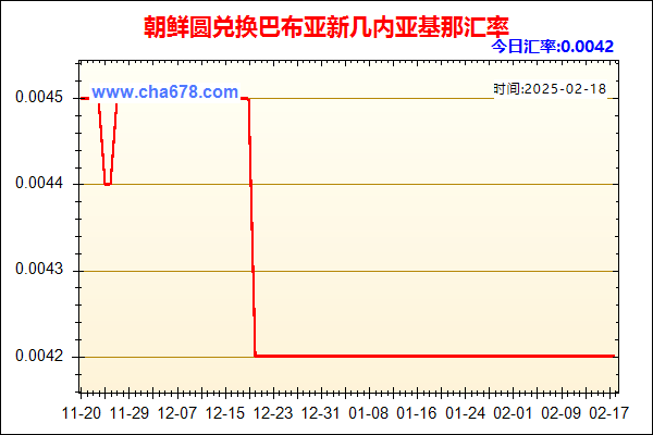 朝鲜圆兑人民币汇率走势图