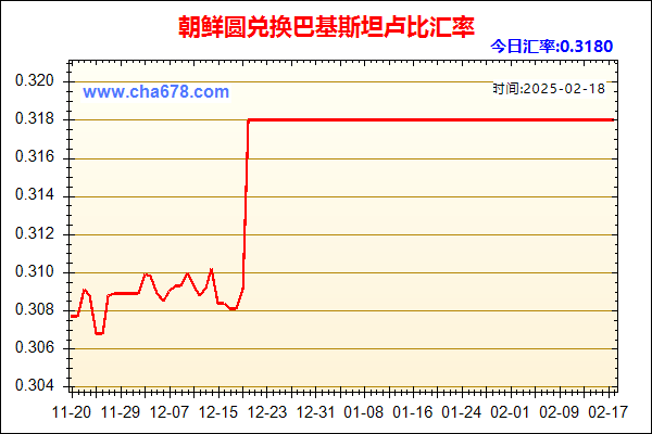 朝鲜圆兑人民币汇率走势图