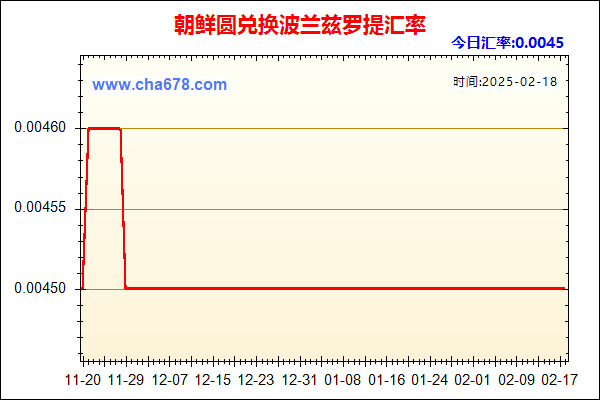 朝鲜圆兑人民币汇率走势图