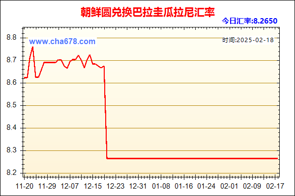 朝鲜圆兑人民币汇率走势图