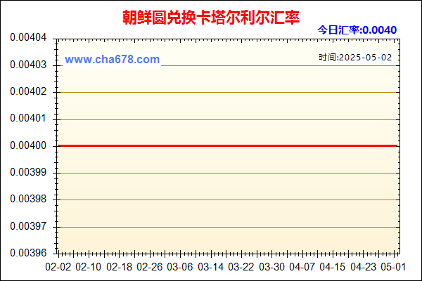 朝鲜圆兑人民币汇率走势图