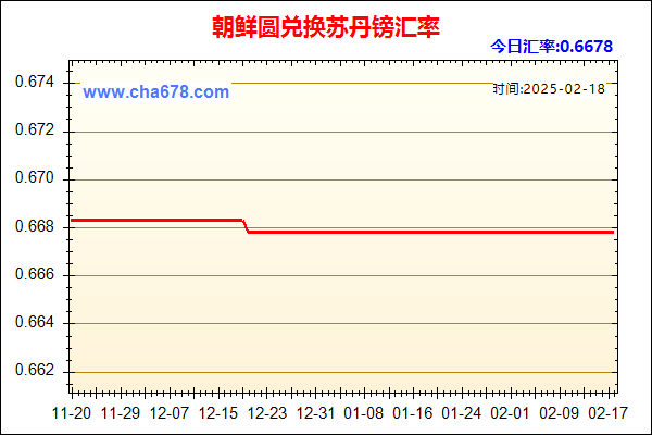 朝鲜圆兑人民币汇率走势图