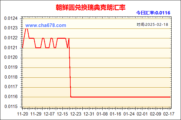 朝鲜圆兑人民币汇率走势图