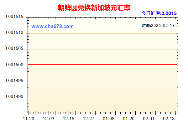 朝鲜圆兑人民币汇率走势图