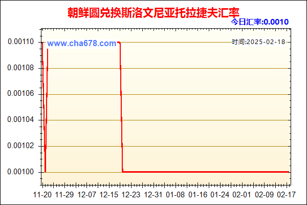 朝鲜圆兑人民币汇率走势图