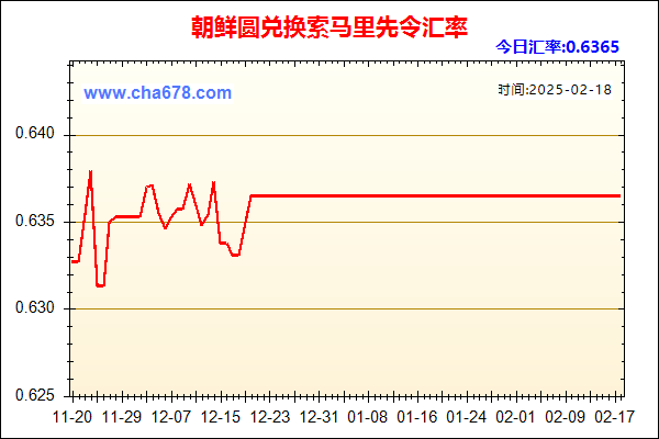 朝鲜圆兑人民币汇率走势图