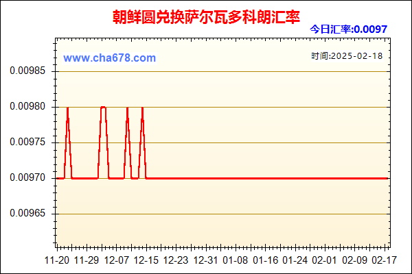 朝鲜圆兑人民币汇率走势图