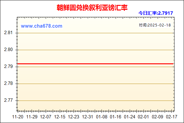 朝鲜圆兑人民币汇率走势图