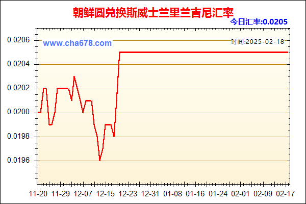 朝鲜圆兑人民币汇率走势图