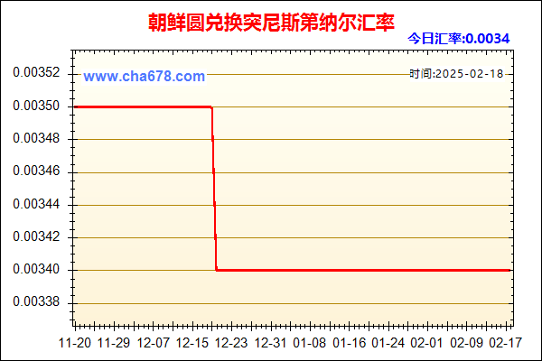 朝鲜圆兑人民币汇率走势图