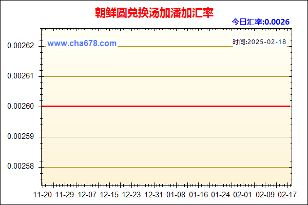 朝鲜圆兑人民币汇率走势图