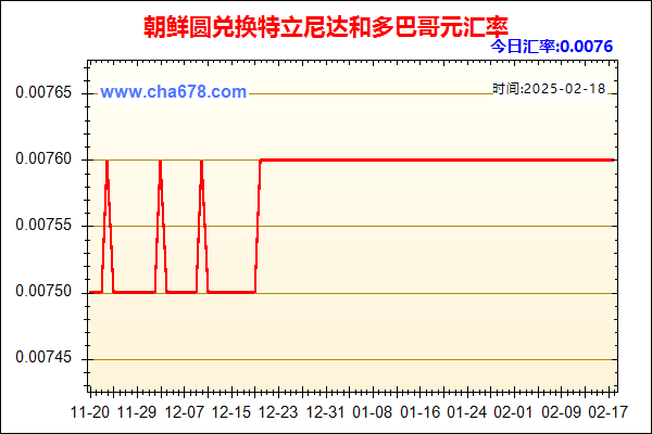 朝鲜圆兑人民币汇率走势图