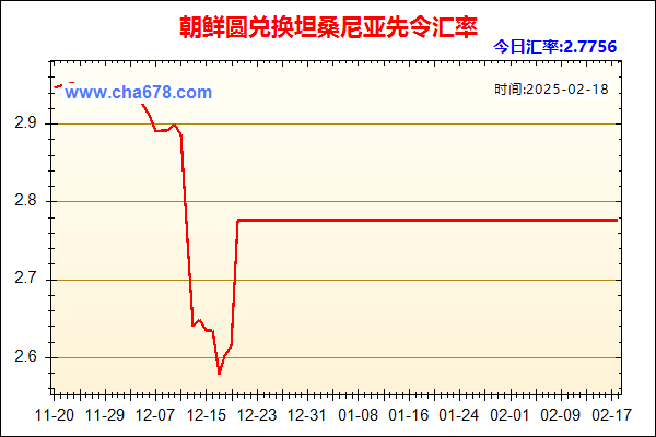 朝鲜圆兑人民币汇率走势图