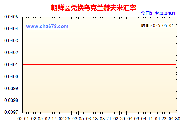朝鲜圆兑人民币汇率走势图