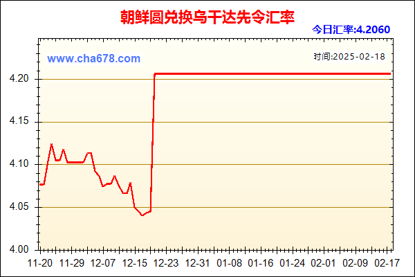 朝鲜圆兑人民币汇率走势图