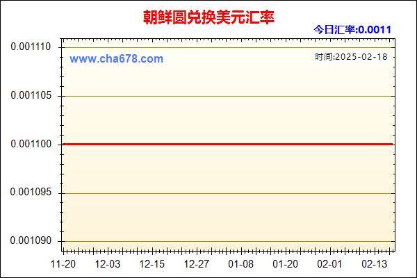 朝鲜圆兑人民币汇率走势图