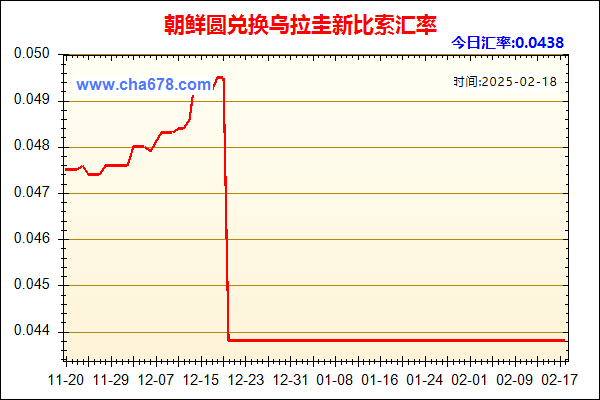 朝鲜圆兑人民币汇率走势图