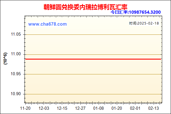 朝鲜圆兑人民币汇率走势图