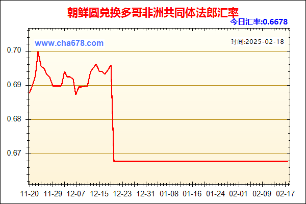 朝鲜圆兑人民币汇率走势图