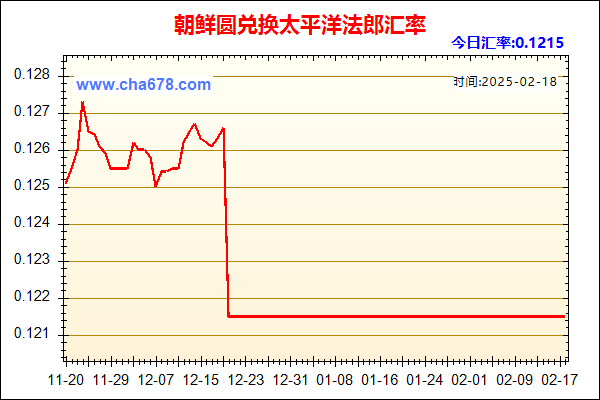 朝鲜圆兑人民币汇率走势图