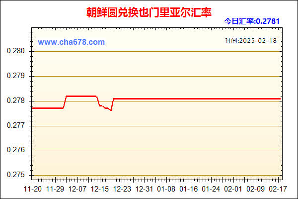 朝鲜圆兑人民币汇率走势图