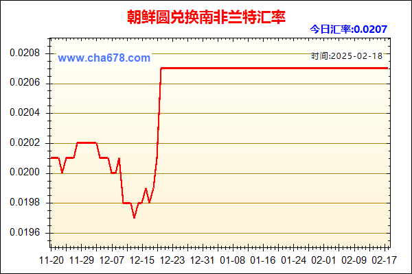 朝鲜圆兑人民币汇率走势图