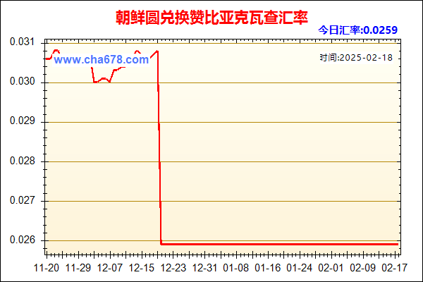 朝鲜圆兑人民币汇率走势图