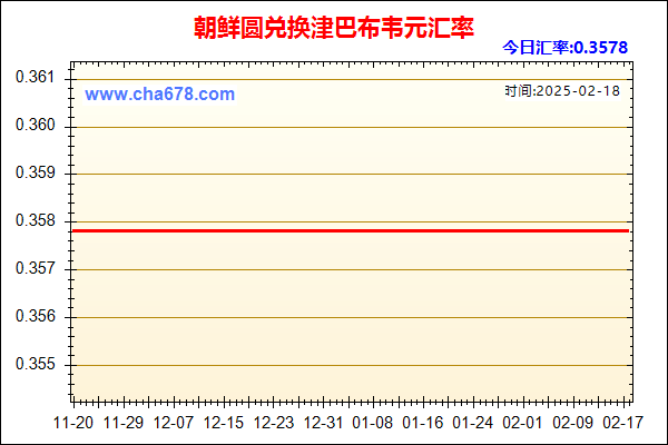 朝鲜圆兑人民币汇率走势图