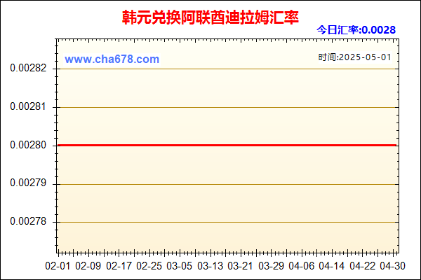 韩元兑人民币汇率走势图
