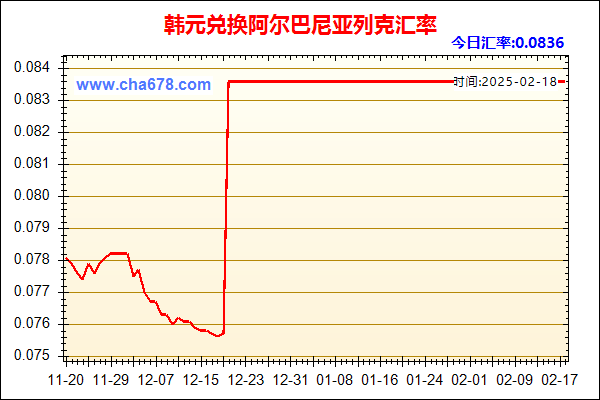 韩元兑人民币汇率走势图