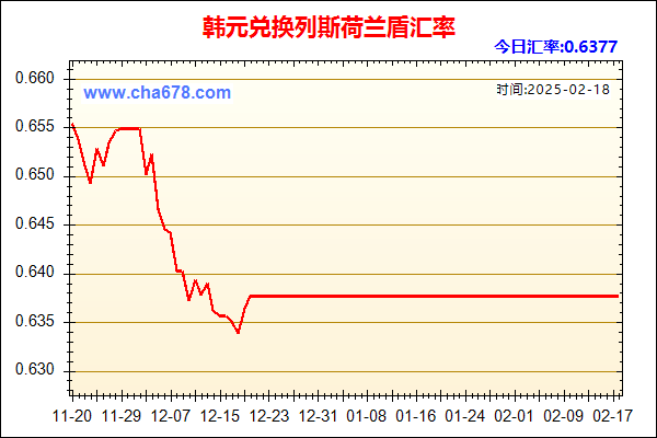 韩元兑人民币汇率走势图