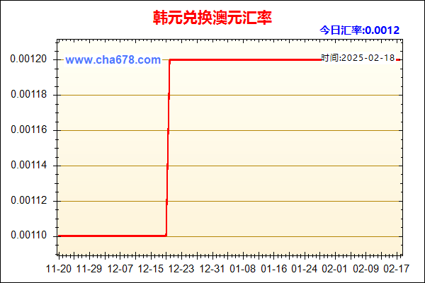 韩元兑人民币汇率走势图