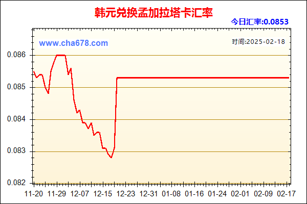 韩元兑人民币汇率走势图