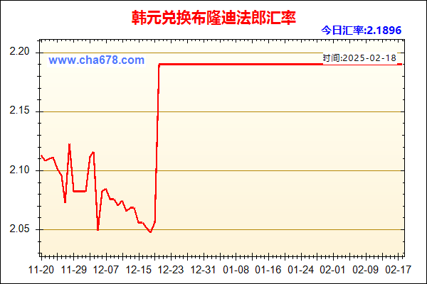 韩元兑人民币汇率走势图