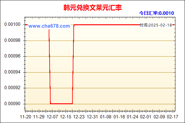 韩元兑人民币汇率走势图